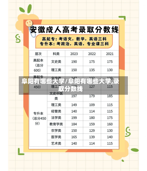 阜阳有哪些大学/阜阳有哪些大学,录取分数线-第3张图片