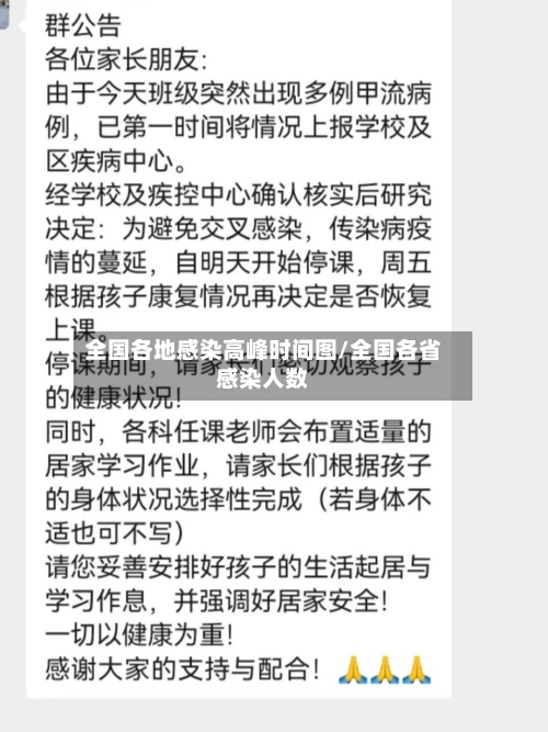 全国各地感染高峰时间图/全国各省感染人数-第1张图片