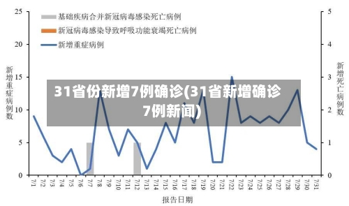 31省份新增7例确诊(31省新增确诊7例新闻)