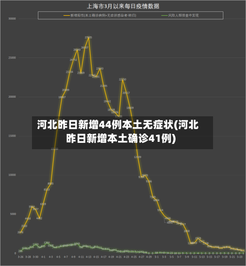 河北昨日新增44例本土无症状(河北昨日新增本土确诊41例)-第2张图片