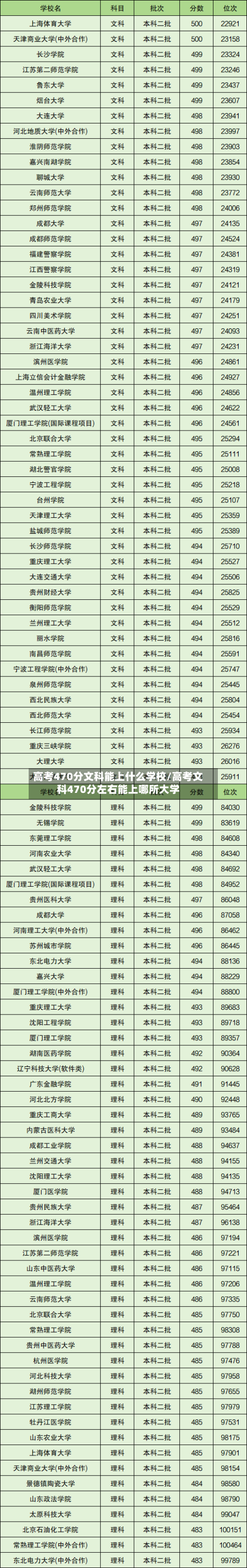 高考470分文科能上什么学校/高考文科470分左右能上哪所大学