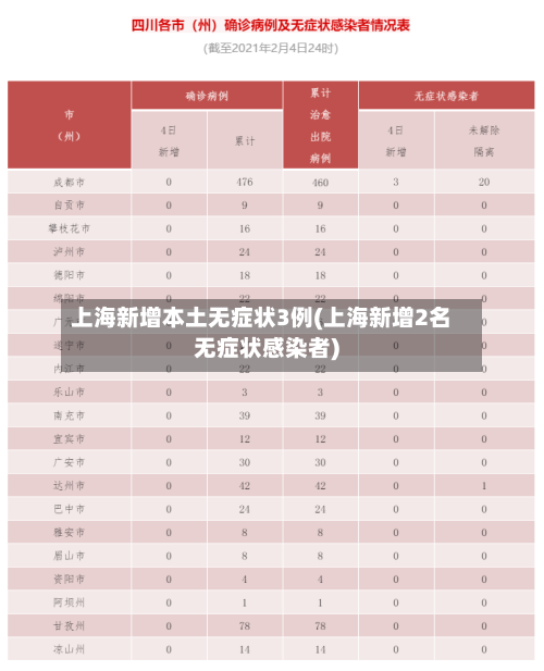 上海新增本土无症状3例(上海新增2名无症状感染者)