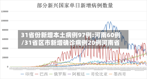 31省份新增本土病例97例:河南60例/31省区市新增确诊病例20例河南省-第3张图片