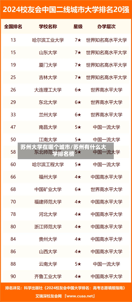 苏州大学在哪个城市/苏州有什么大学排名榜-第2张图片