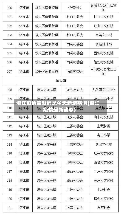 湛江疫情最新消息今天新增病例(湛江疫情最新动态)