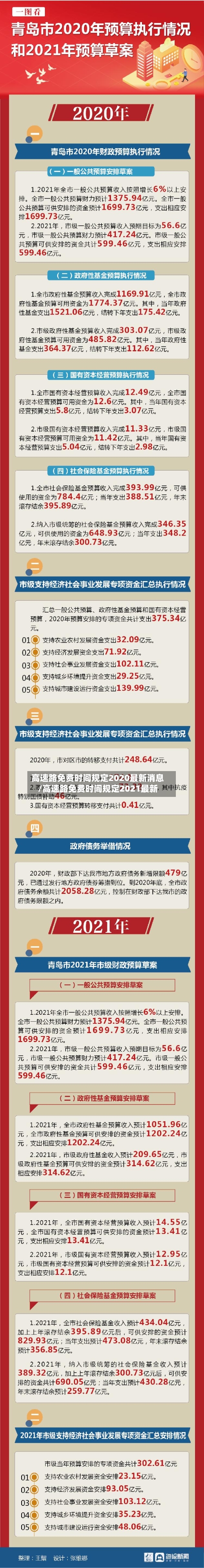 高速路免费时间规定2020最新消息/高速路免费时间规定2021最新