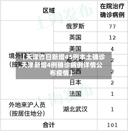 【天津昨日新增45例本土确诊,天津新增4例确诊病例详情公布疫情】-第2张图片