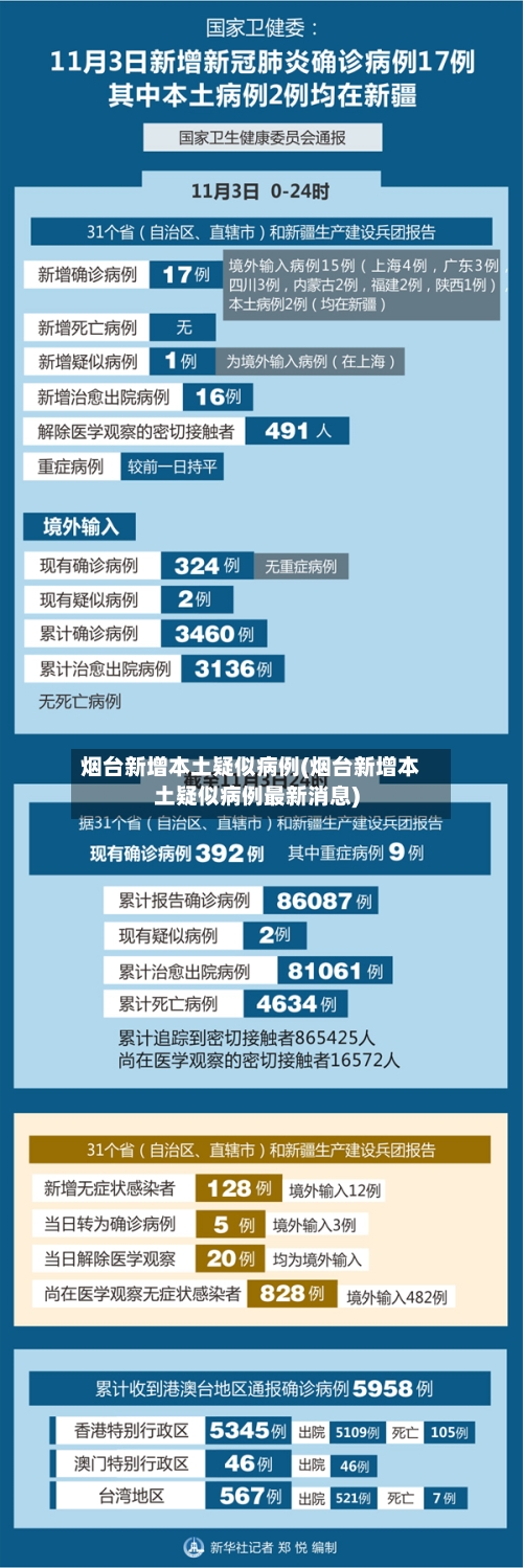 烟台新增本土疑似病例(烟台新增本土疑似病例最新消息)