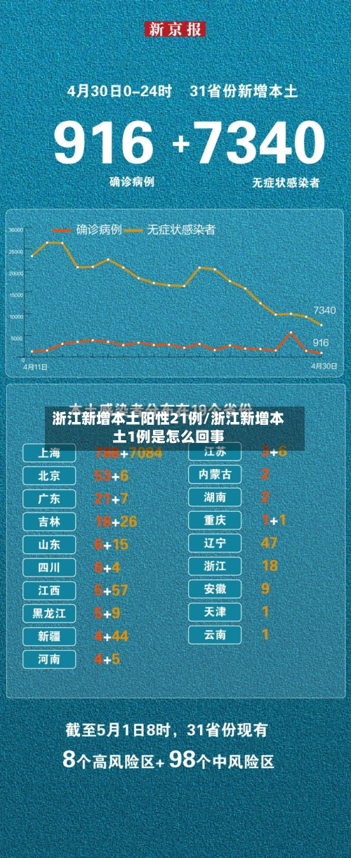 浙江新增本土阳性21例/浙江新增本土1例是怎么回事