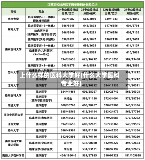 上什么样的医科大学好(什么大学医科专业好)-第2张图片