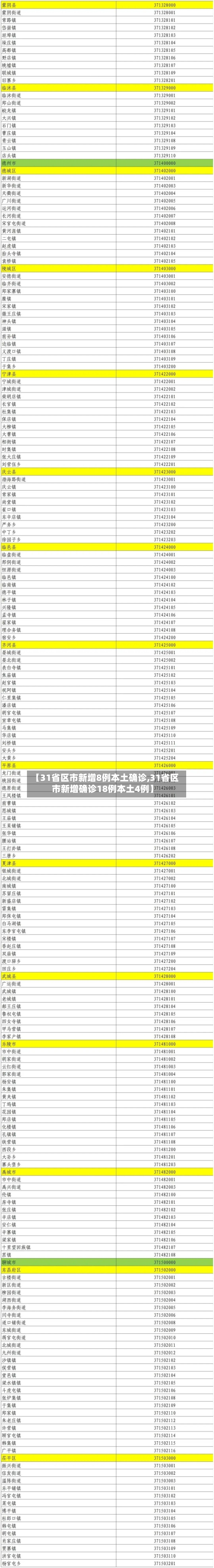 【31省区市新增8例本土确诊,31省区市新增确诊18例本土4例】-第2张图片