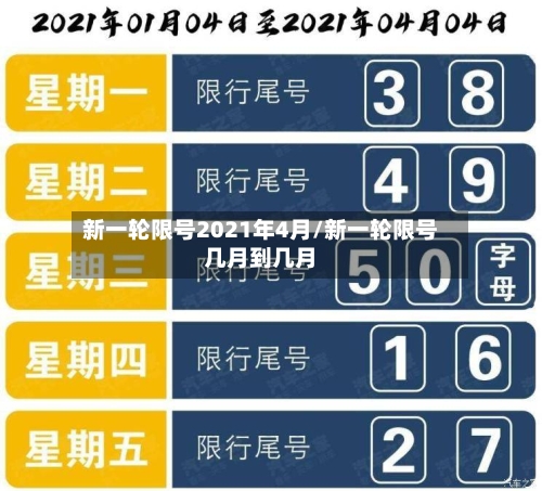 新一轮限号2021年4月/新一轮限号几月到几月