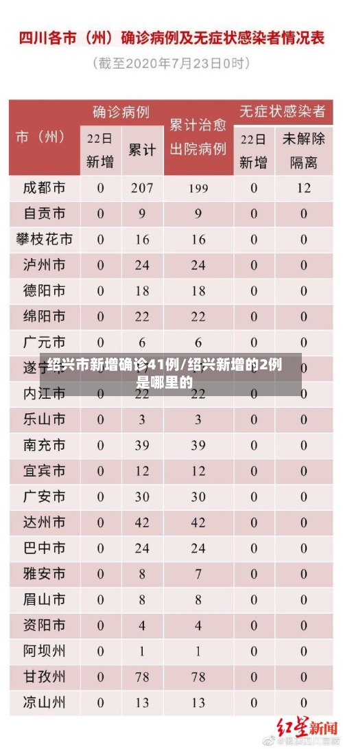 绍兴市新增确诊41例/绍兴新增的2例是哪里的