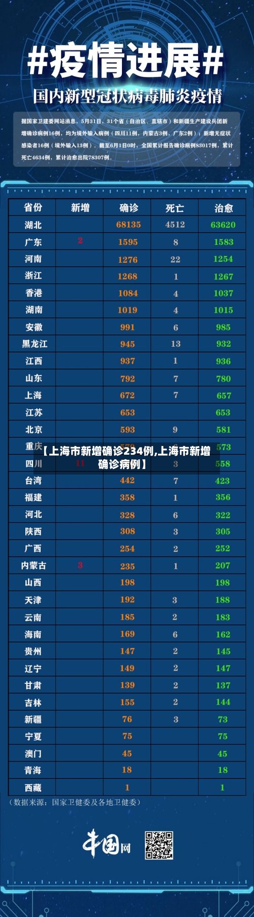 【上海市新增确诊234例,上海市新增确诊病例】