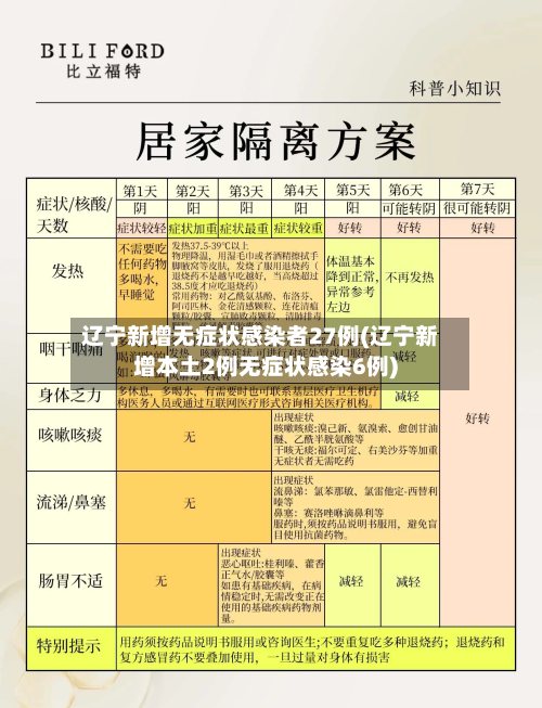 辽宁新增无症状感染者27例(辽宁新增本土2例无症状感染6例)-第2张图片