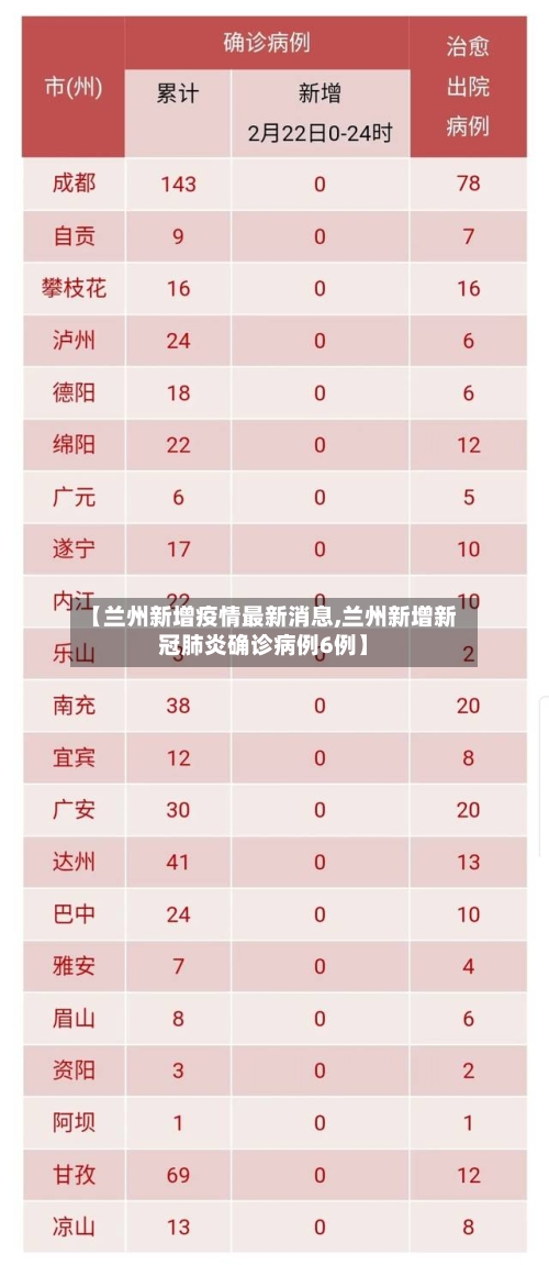 【兰州新增疫情最新消息,兰州新增新冠肺炎确诊病例6例】-第2张图片