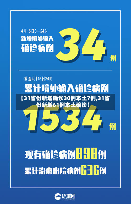 【31省份新增确诊30例本土7例,31省份新增61例本土确诊】-第3张图片