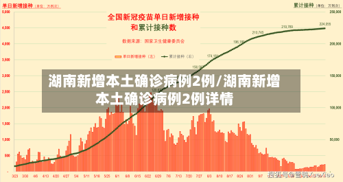 湖南新增本土确诊病例2例/湖南新增本土确诊病例2例详情