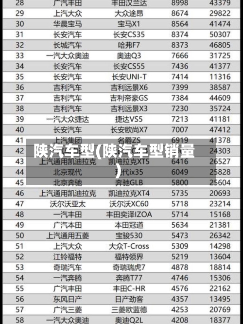 陕汽车型(陕汽车型销量)-第2张图片