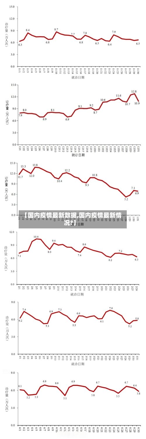 【国内疫情最新数据,国内疫情最新情况?】-第2张图片