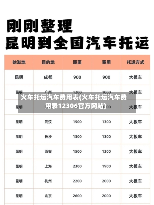 火车托运汽车费用表(火车托运汽车费用表12306官方网站)