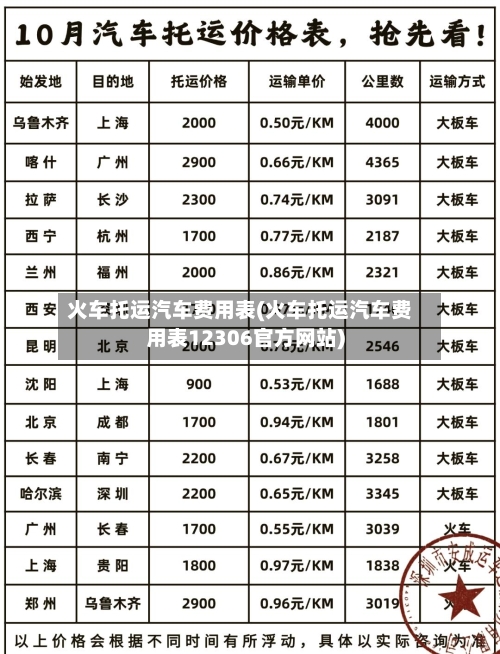 火车托运汽车费用表(火车托运汽车费用表12306官方网站)-第3张图片