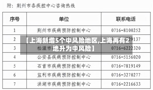 【上海新增5个中风险地区,上海再有2地升为中风险】