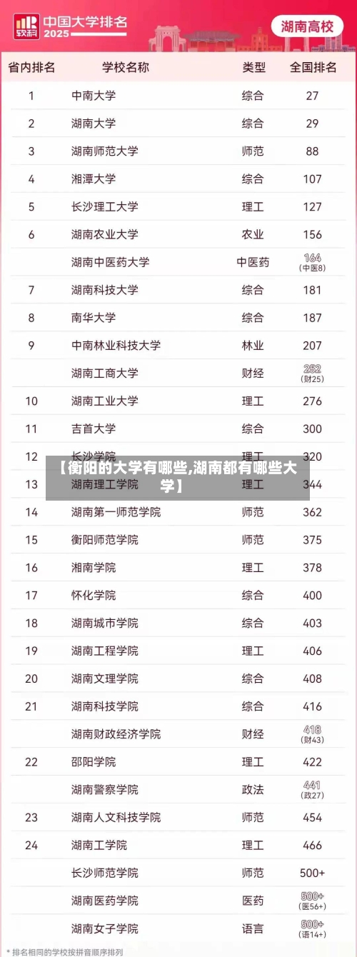 【衡阳的大学有哪些,湖南都有哪些大学】-第2张图片