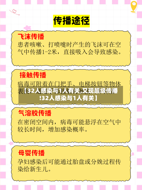 【32人感染与1人有关,又现超级传播!32人感染与1人有关】-第2张图片