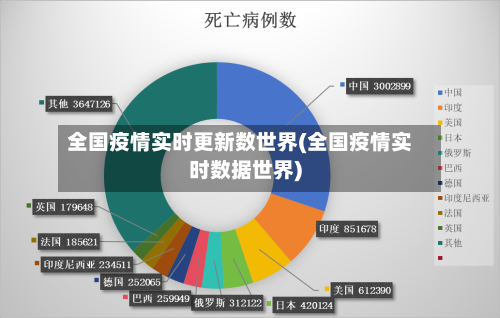 全国疫情实时更新数世界(全国疫情实时数据世界)-第2张图片