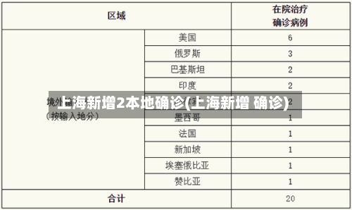 上海新增2本地确诊(上海新增 确诊)