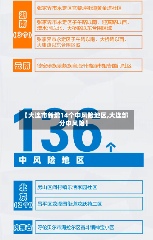 【大连市新增14个中风险地区,大连部分中风险】