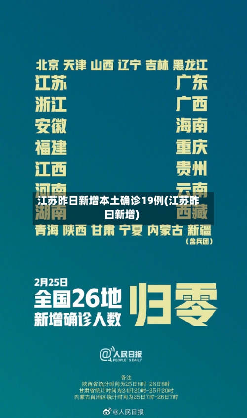 江苏昨日新增本土确诊19例(江苏昨曰新增)-第2张图片