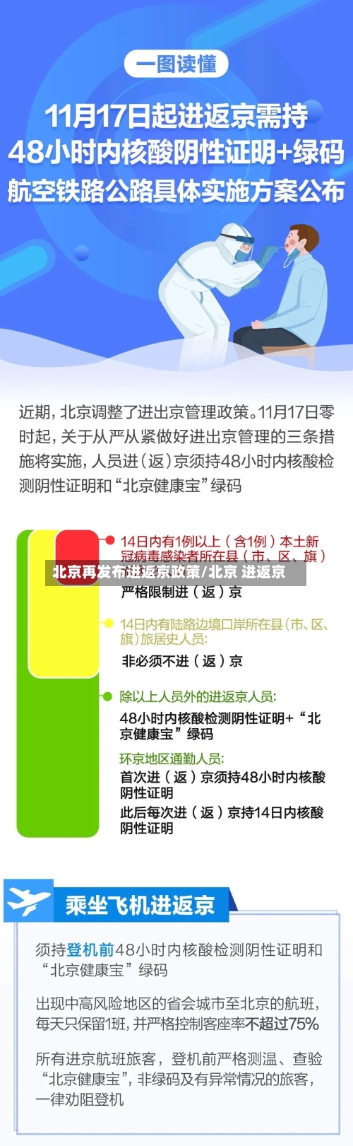 北京再发布进返京政策/北京 进返京-第2张图片
