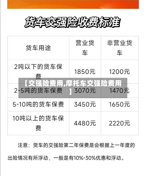 【交强险费用,摩托车交强险费用】-第3张图片