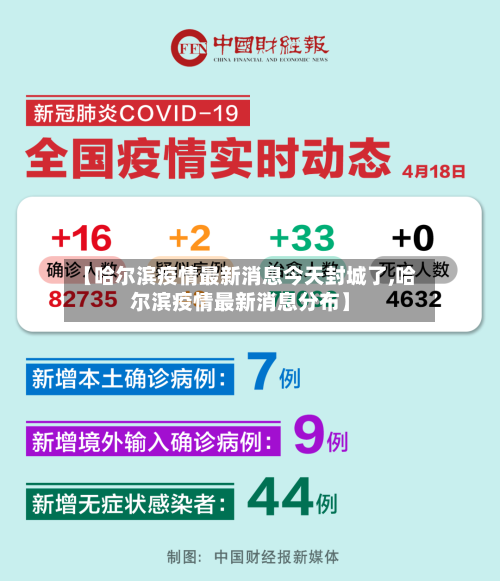 【哈尔滨疫情最新消息今天封城了,哈尔滨疫情最新消息分布】