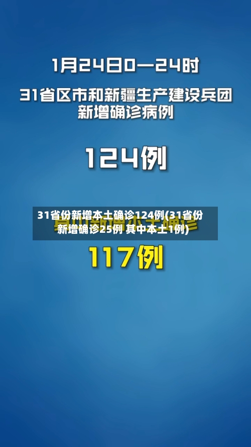 31省份新增本土确诊124例(31省份新增确诊25例 其中本土1例)