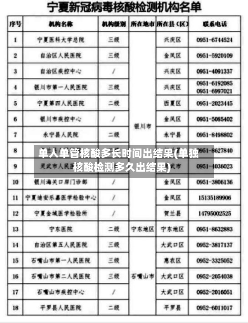 单人单管核酸多长时间出结果(单独核酸检测多久出结果)