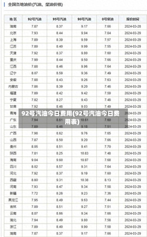 92号汽油今日费用(92号汽油今日费用表)-第2张图片