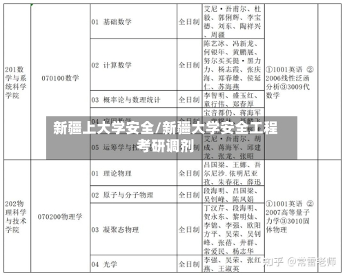 新疆上大学安全/新疆大学安全工程考研调剂-第2张图片