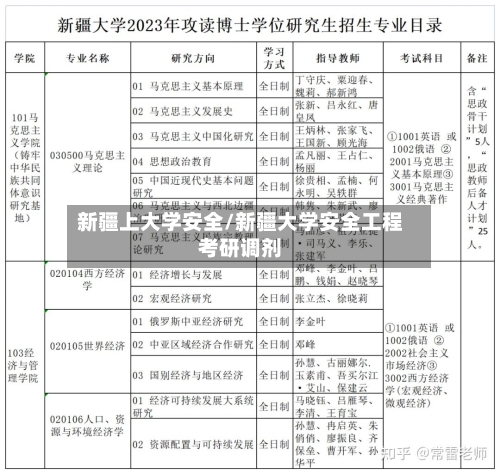 新疆上大学安全/新疆大学安全工程考研调剂-第3张图片