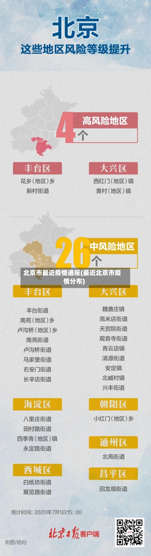 北京市最近疫情通报(最近北京市疫情分布)-第3张图片