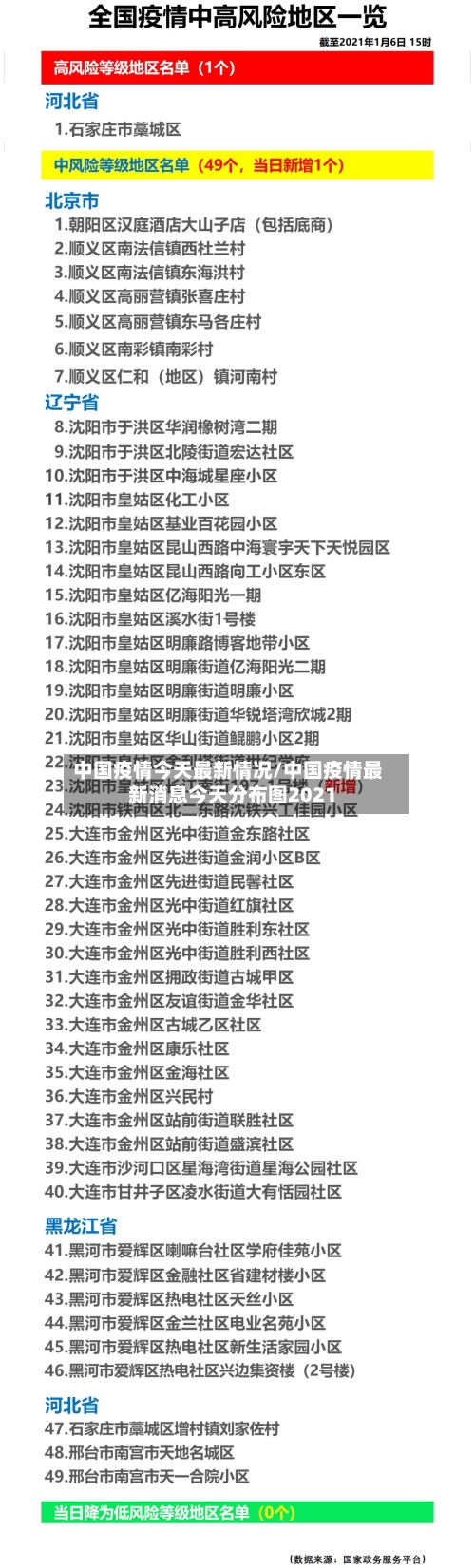 中国疫情今天最新情况/中国疫情最新消息今天分布图2021