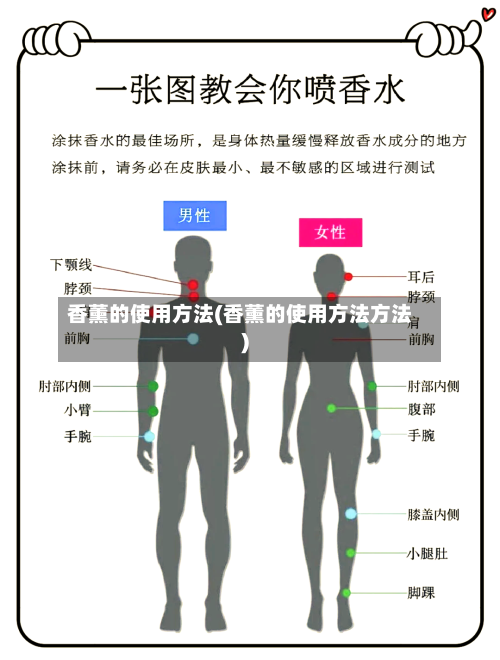 香薰的使用方法(香薰的使用方法方法)