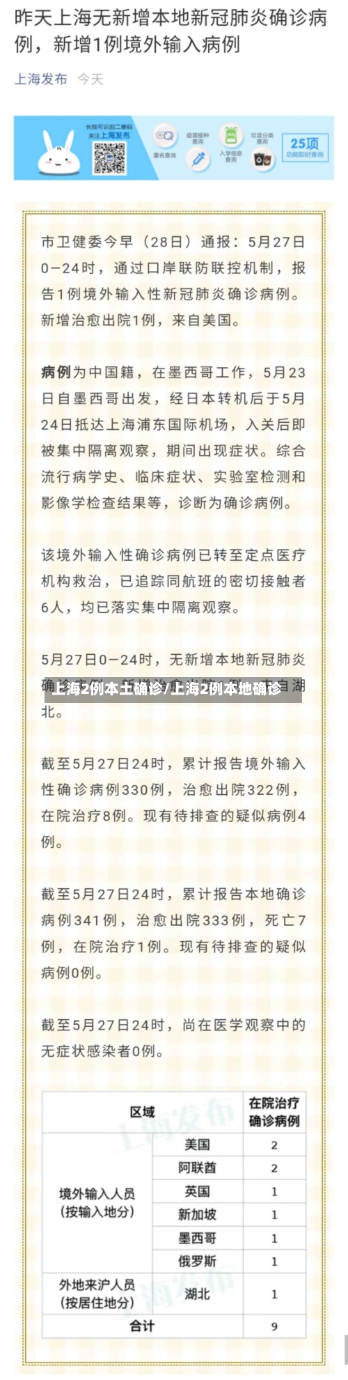 上海2例本土确诊/上海2例本地确诊-第3张图片