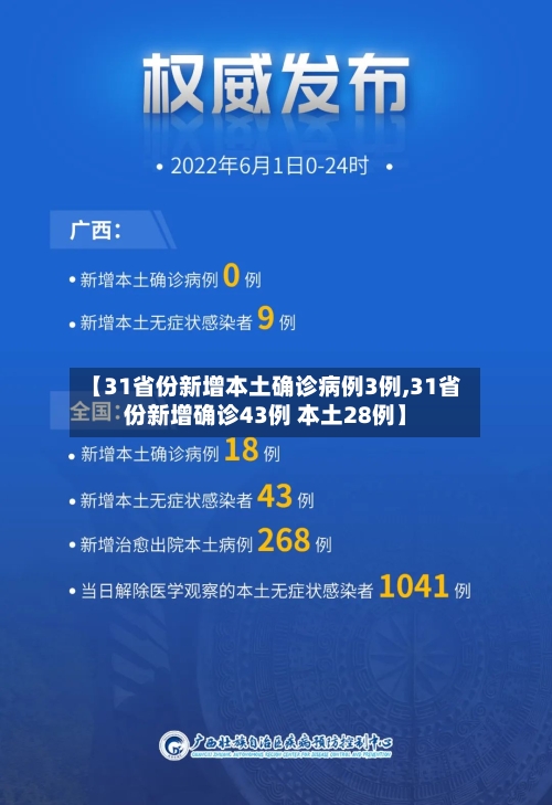 【31省份新增本土确诊病例3例,31省份新增确诊43例 本土28例】
