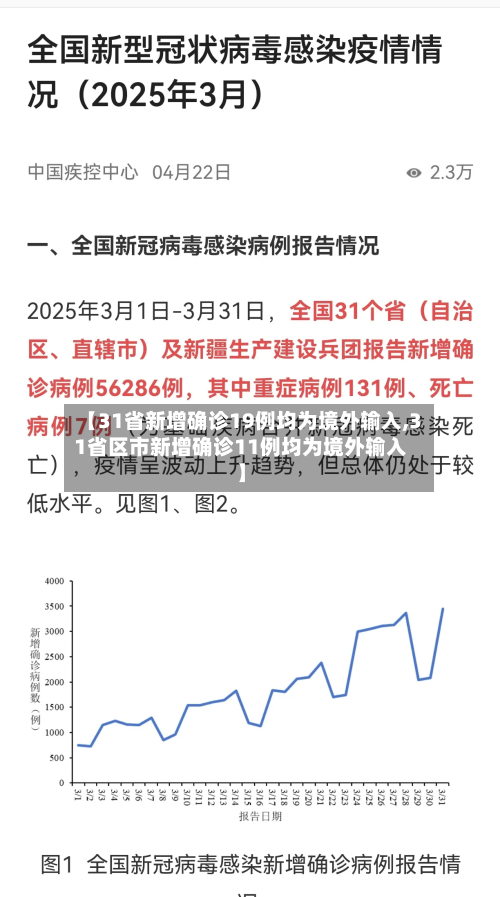 【31省新增确诊19例均为境外输入,31省区市新增确诊11例均为境外输入】-第2张图片