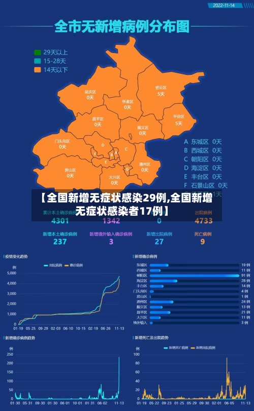 【全国新增无症状感染29例,全国新增无症状感染者17例】