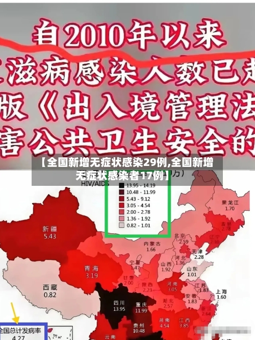 【全国新增无症状感染29例,全国新增无症状感染者17例】-第3张图片