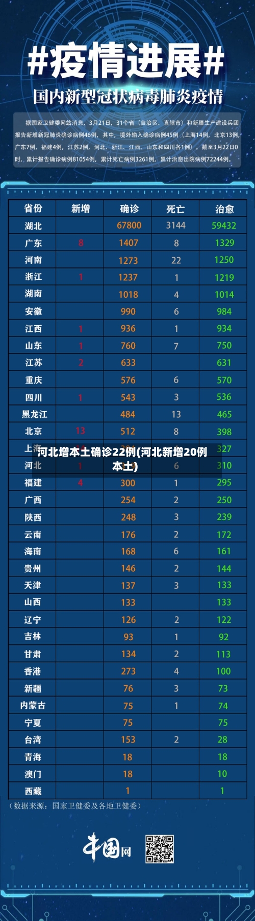 河北增本土确诊22例(河北新增20例本土)-第2张图片